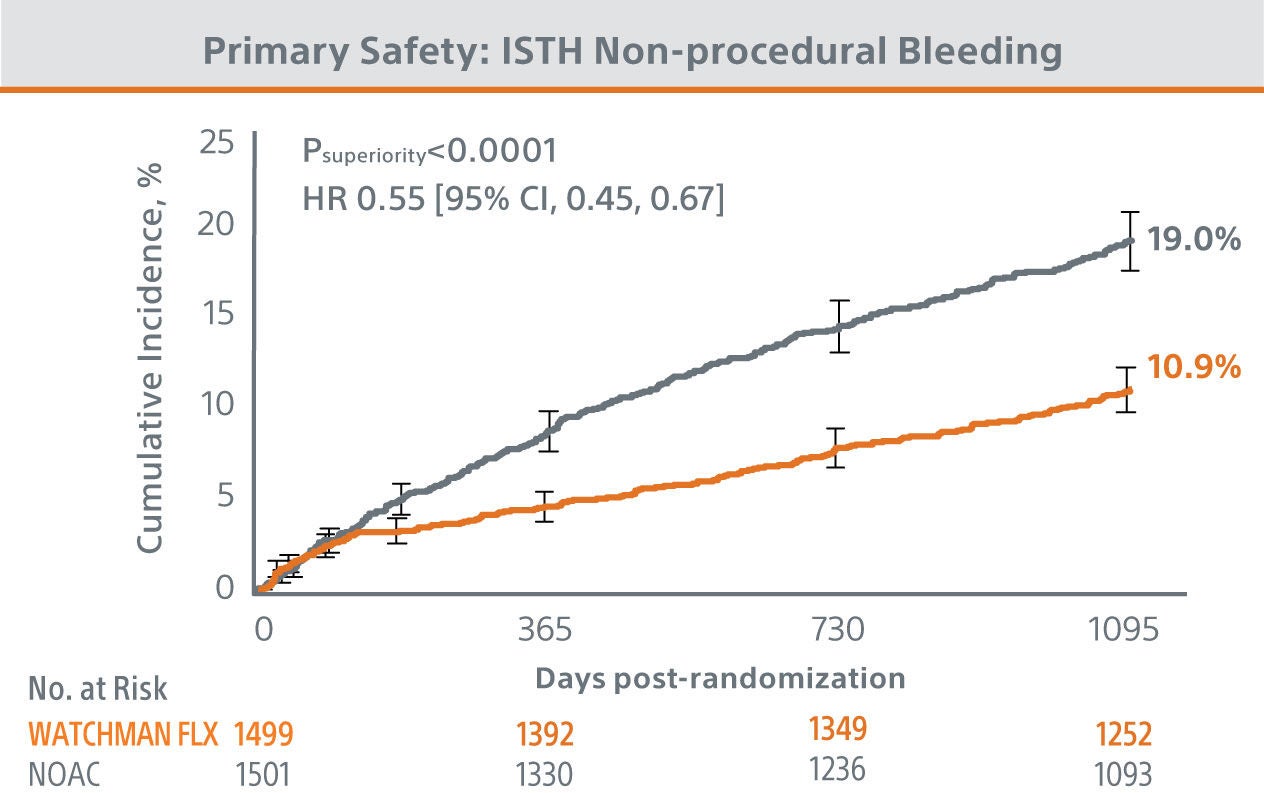 primary-safety-champion