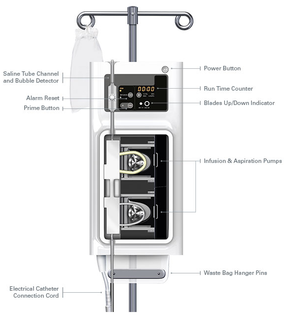 Close-up illustration of JetStream PV console on IV stand.