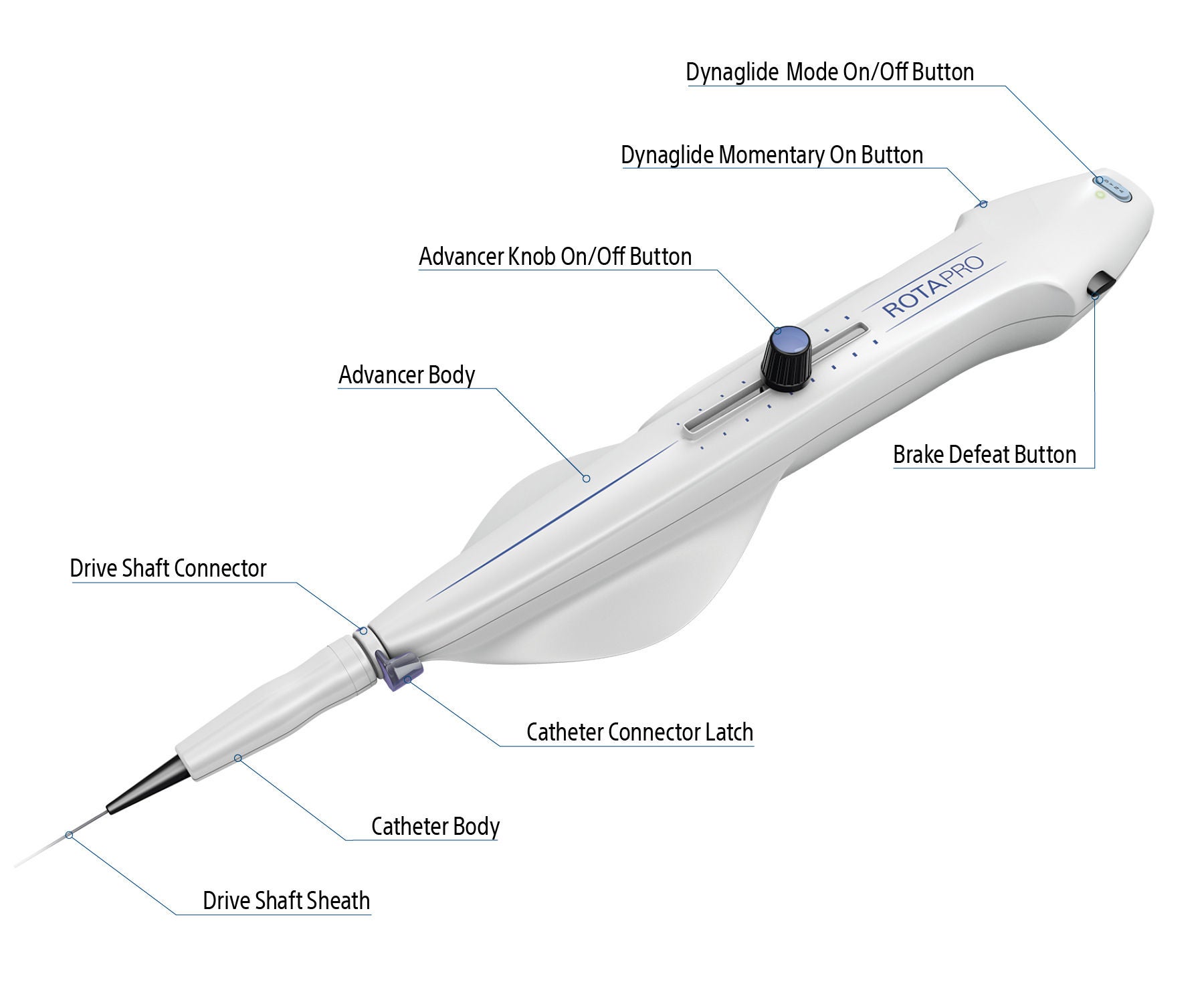 ROTAPRO™ Advancer Product Image