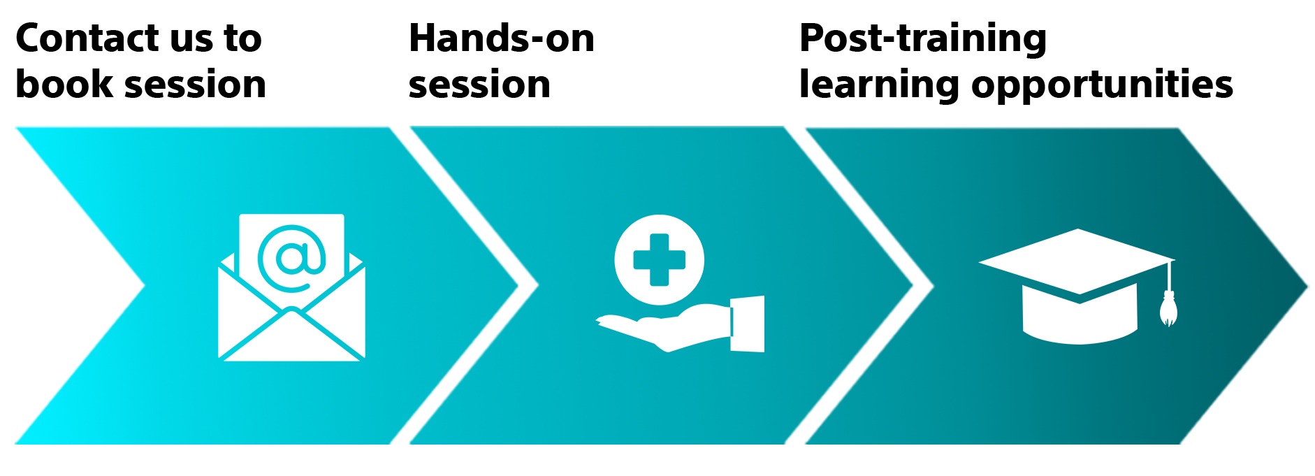 Hot Axios Refresher Infographic