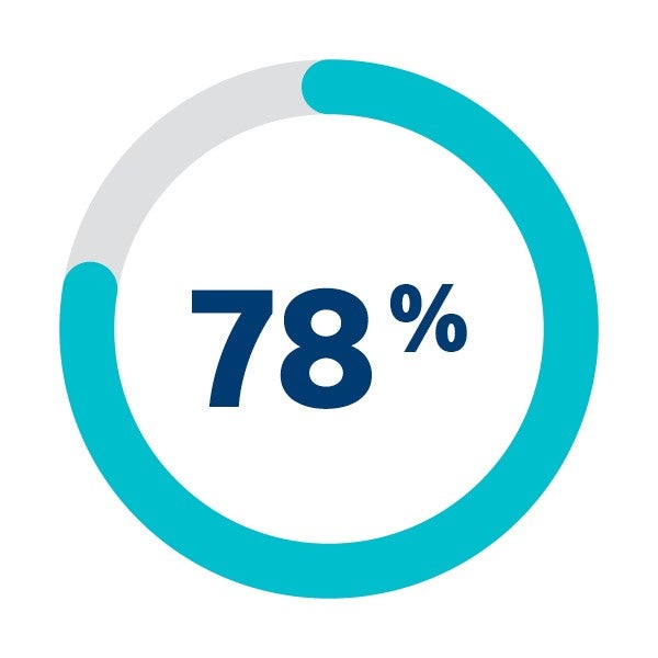 Seventy eight percent Icon