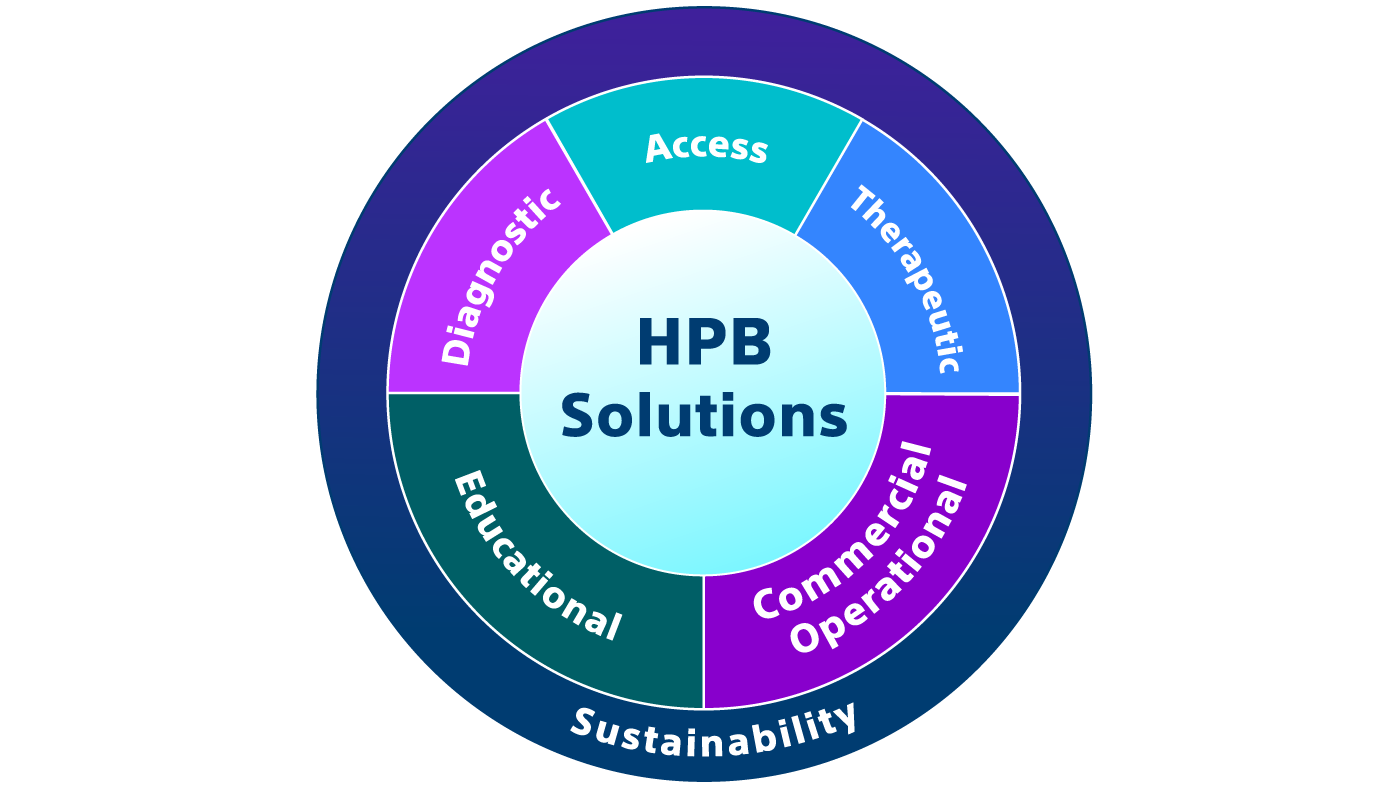 HPB-solutions