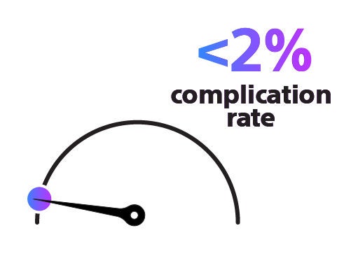 Low rates
