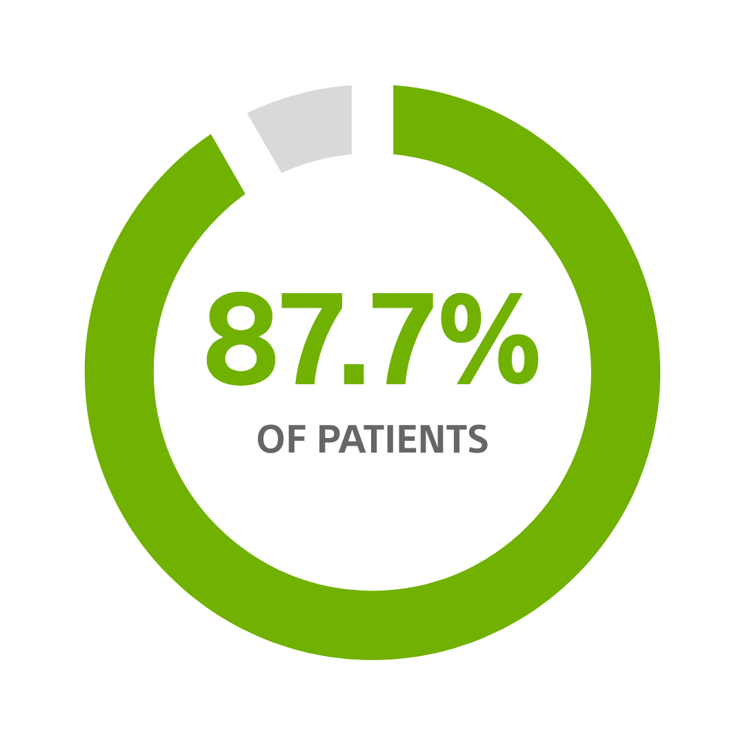 BOSTON SCIENTIFIC CRT-Ds still in service