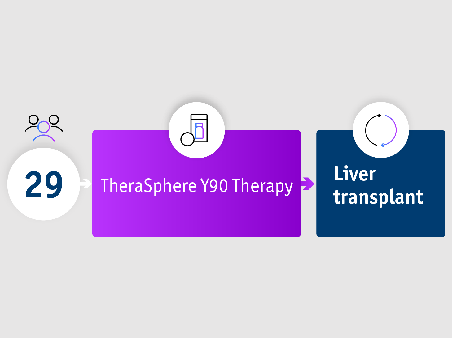 Early-stage HCC in the RASER trial-Summary