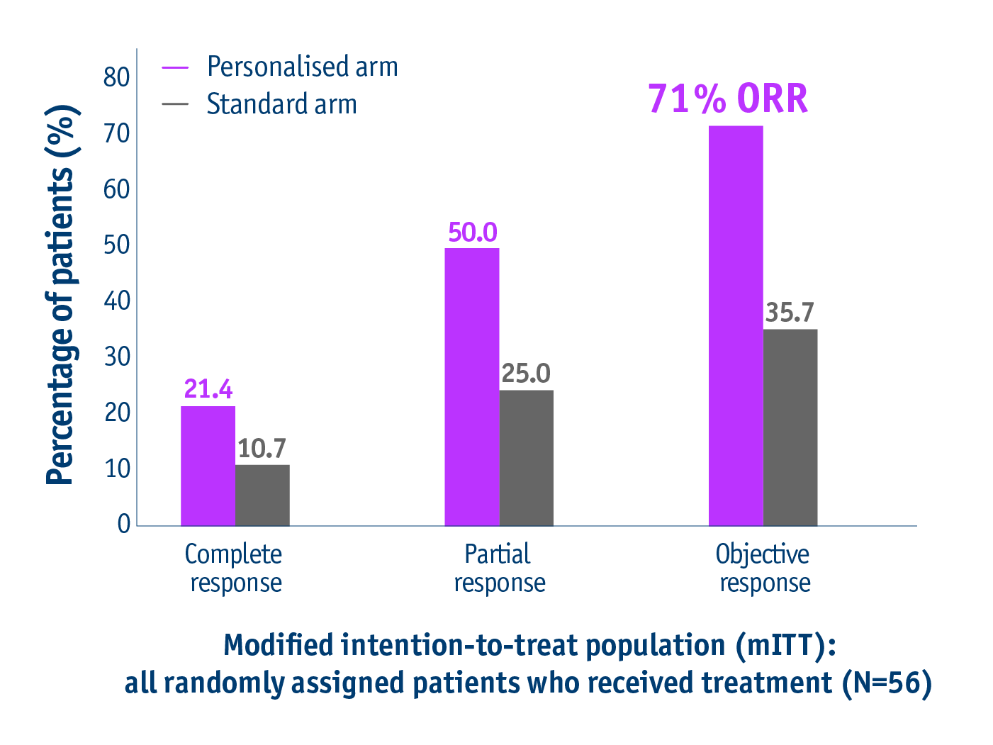 DOSISPHERE-01 Level 1 evidence study