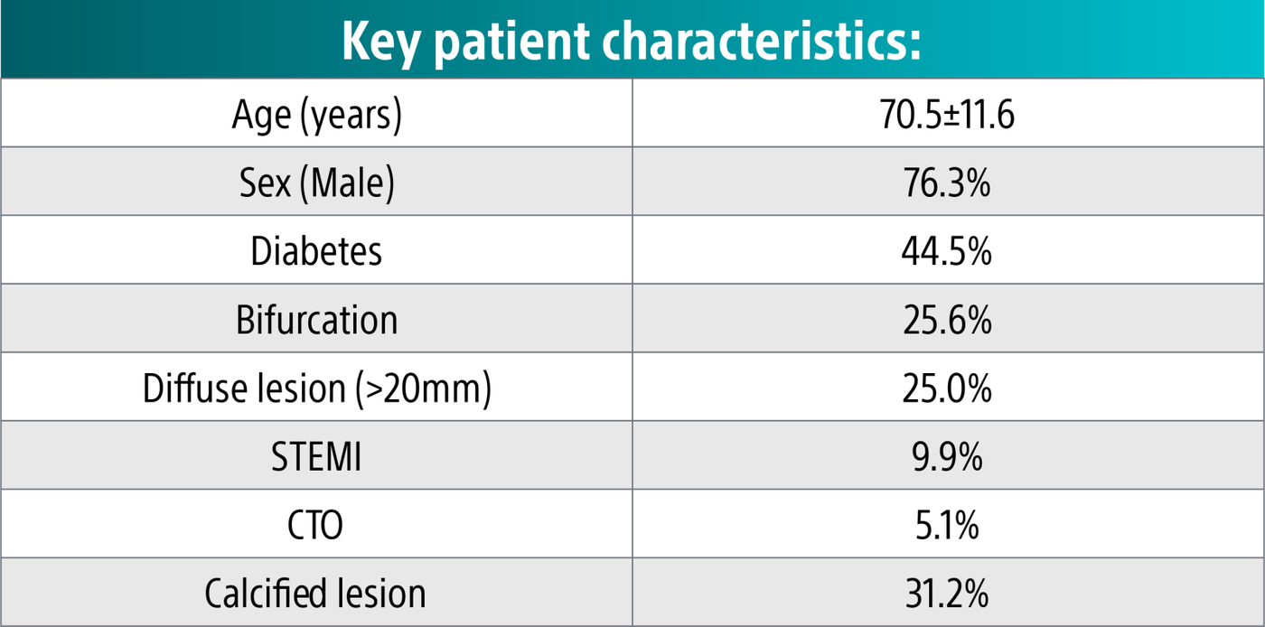 Clinical evidence for AGENT™ Drug-Coated Balloon Therapy - Boston ...