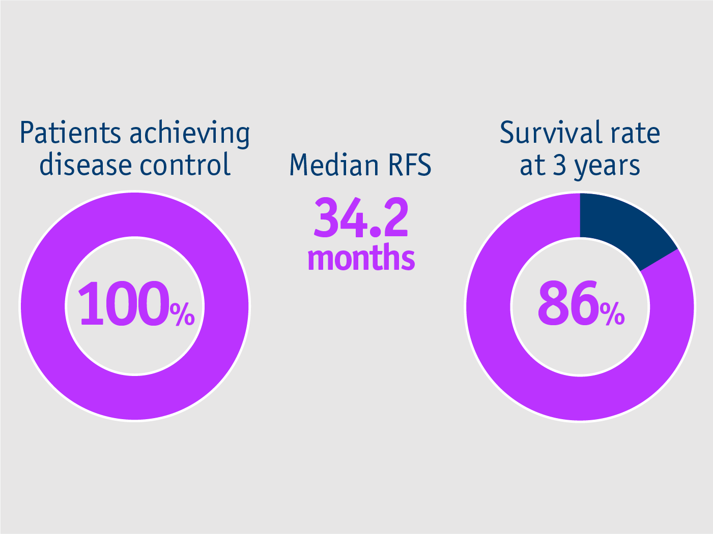 Longitudinally clinical and radiological outcomes study Gabr et al. 2018 - Clinical outcomes