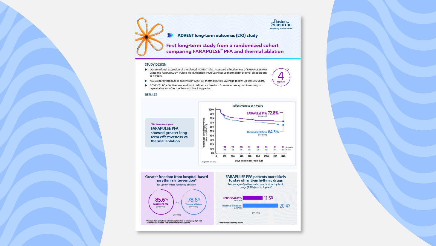 Explore the ADVENT LTO Study 4-year data on AF progression comparing FARAPULSE PFA and thermal ablation.