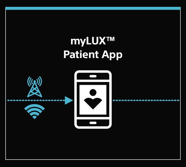 Information is sent to Boston Scientific myLUX Patient App.
