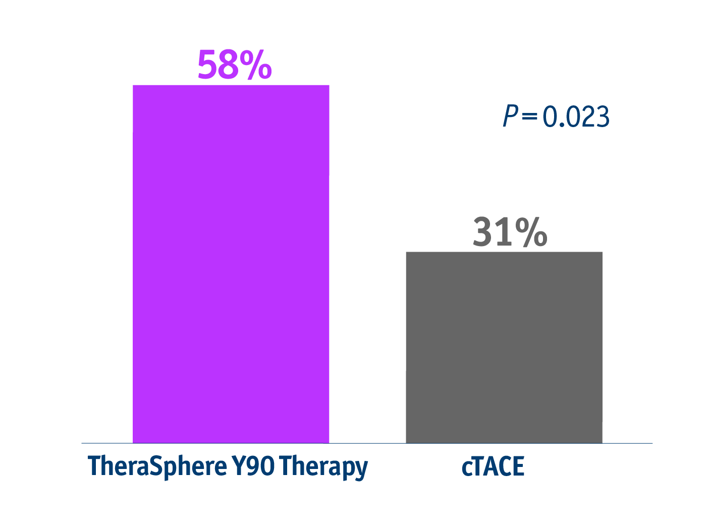 Lewandowski et al. 2009- Downstaging