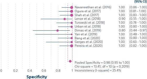 spybite max specificity