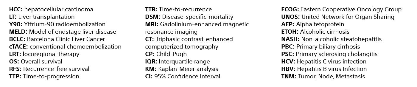 Abbreviations for HCC-related terms, such as HCC means hepatocellular carcinoma.