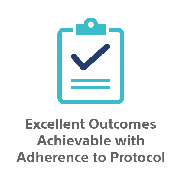 Excellent Outcomes Achievable with Adherence to Protocol.
