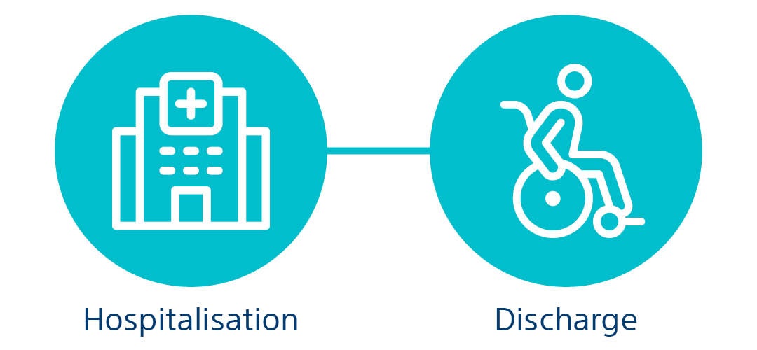 Short term costs Icons