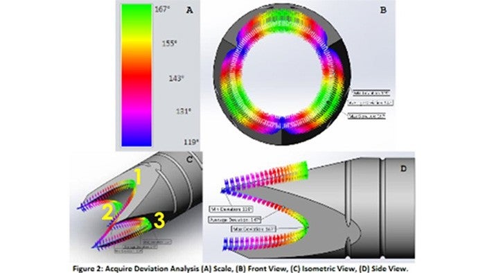 Aquire deviation analysis
