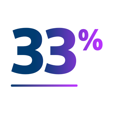 Large text that says “33%.”