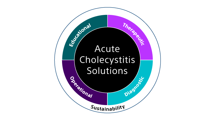 acute chlolecystitis solutions