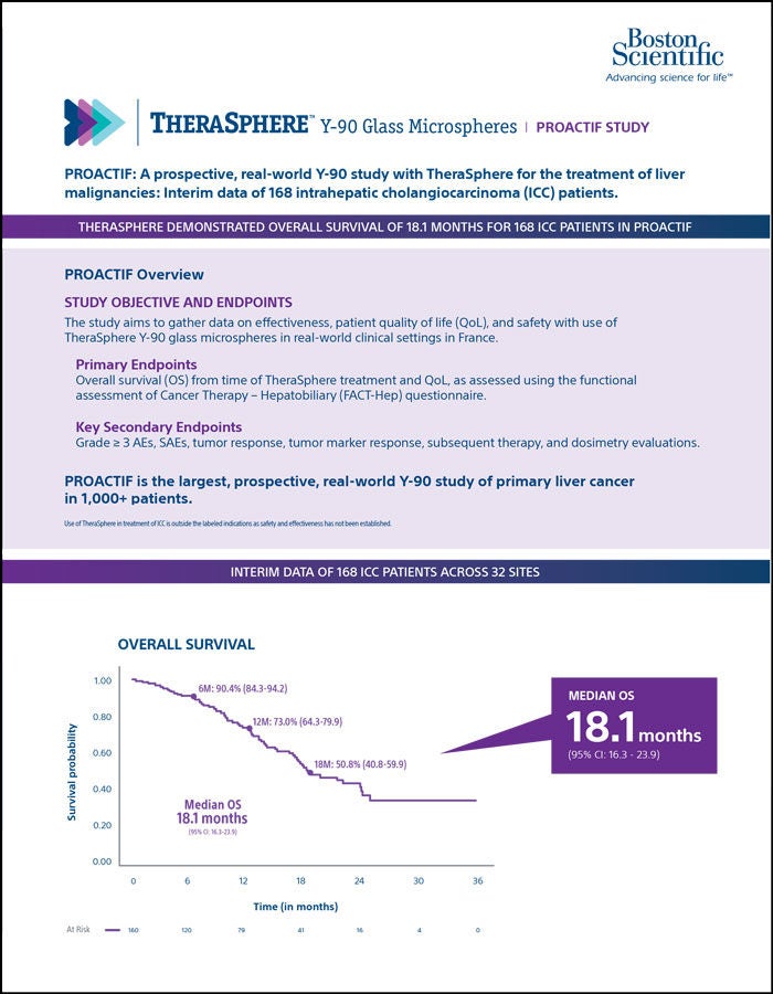 PDF PROACTIF ICC study.