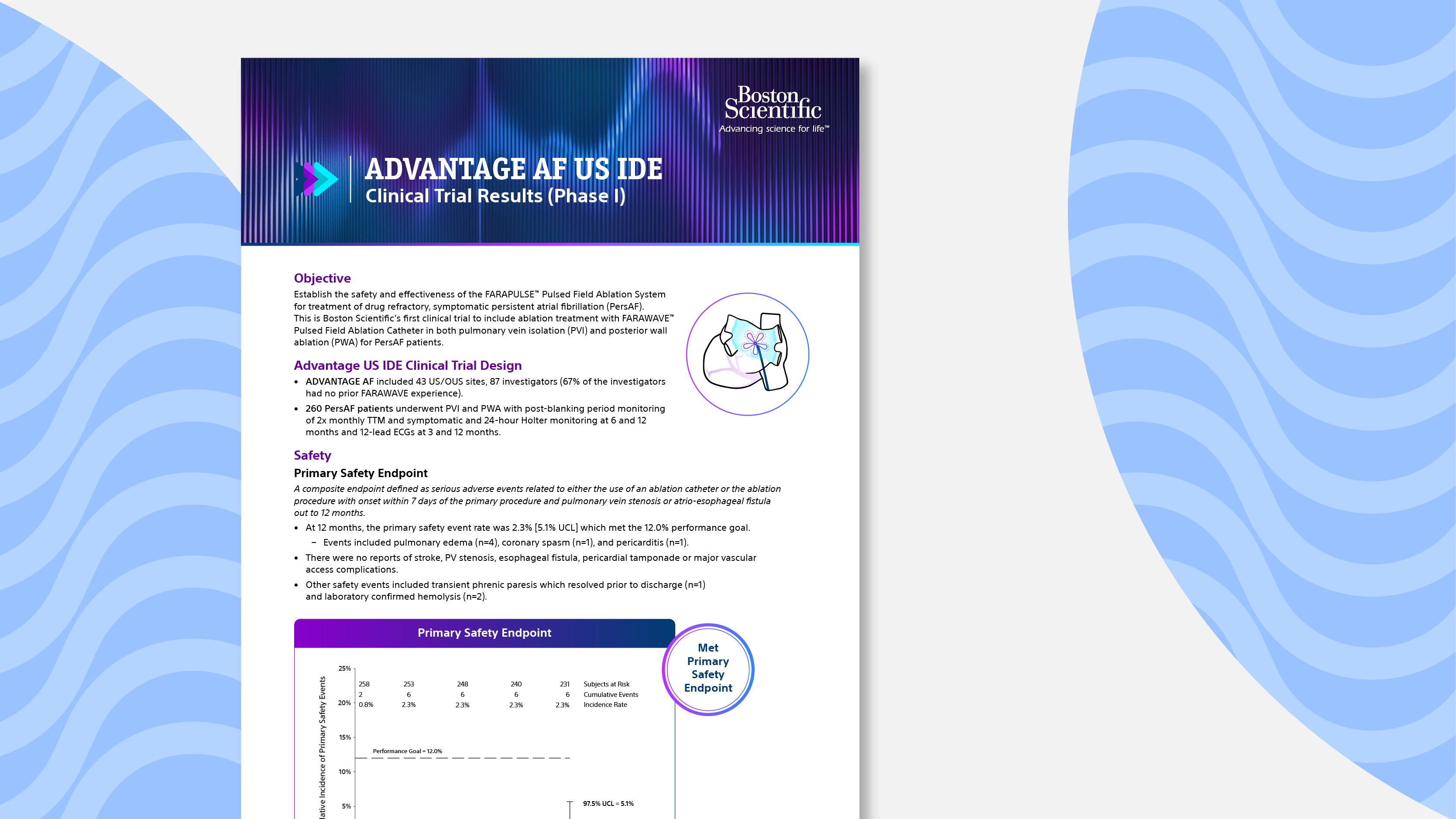 Discover datasheets from the ADVANTAGE phase 1 study on FARAPULSE clinical trials for paroxysmal and persistent AF treatment.