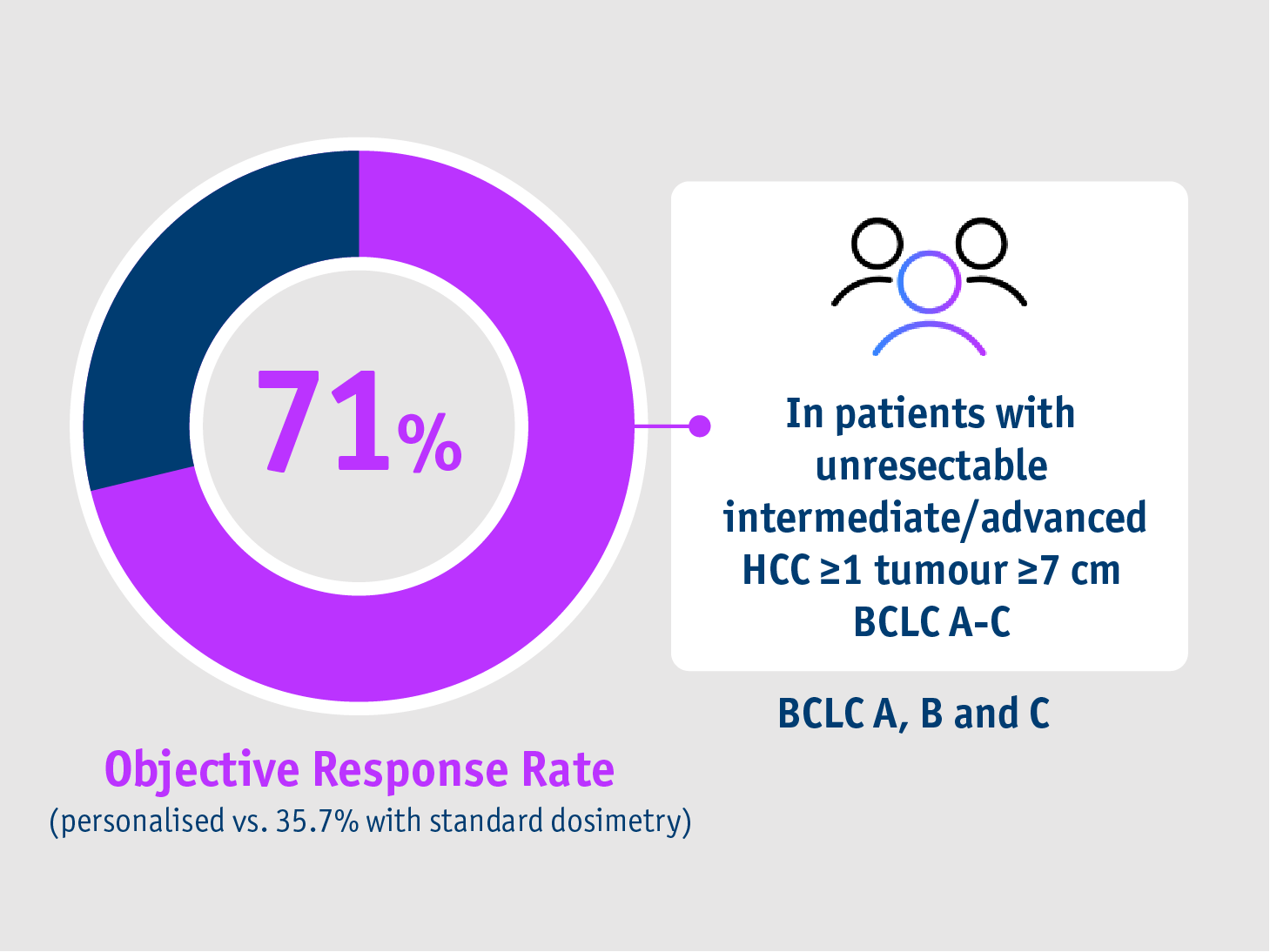 Dospisphere-01 Level I randomised trial