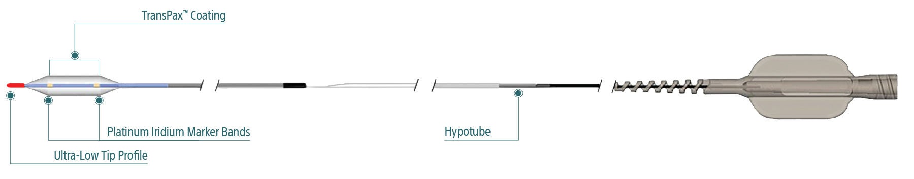 Detailed illustration of how the AGENT Drug-Coated Balloon is structured and where you can find the design elements.