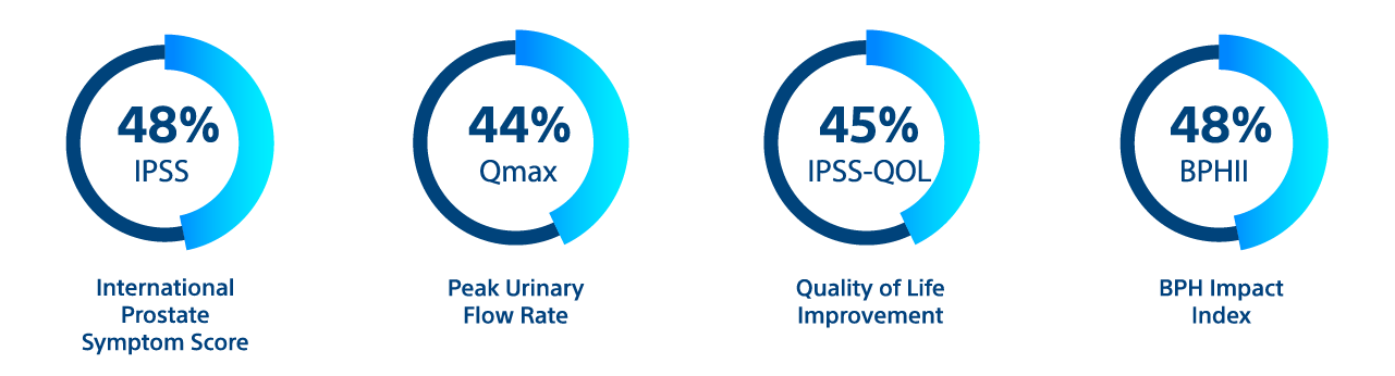 graphics-sustained-symptom-relief-QOL-improvements