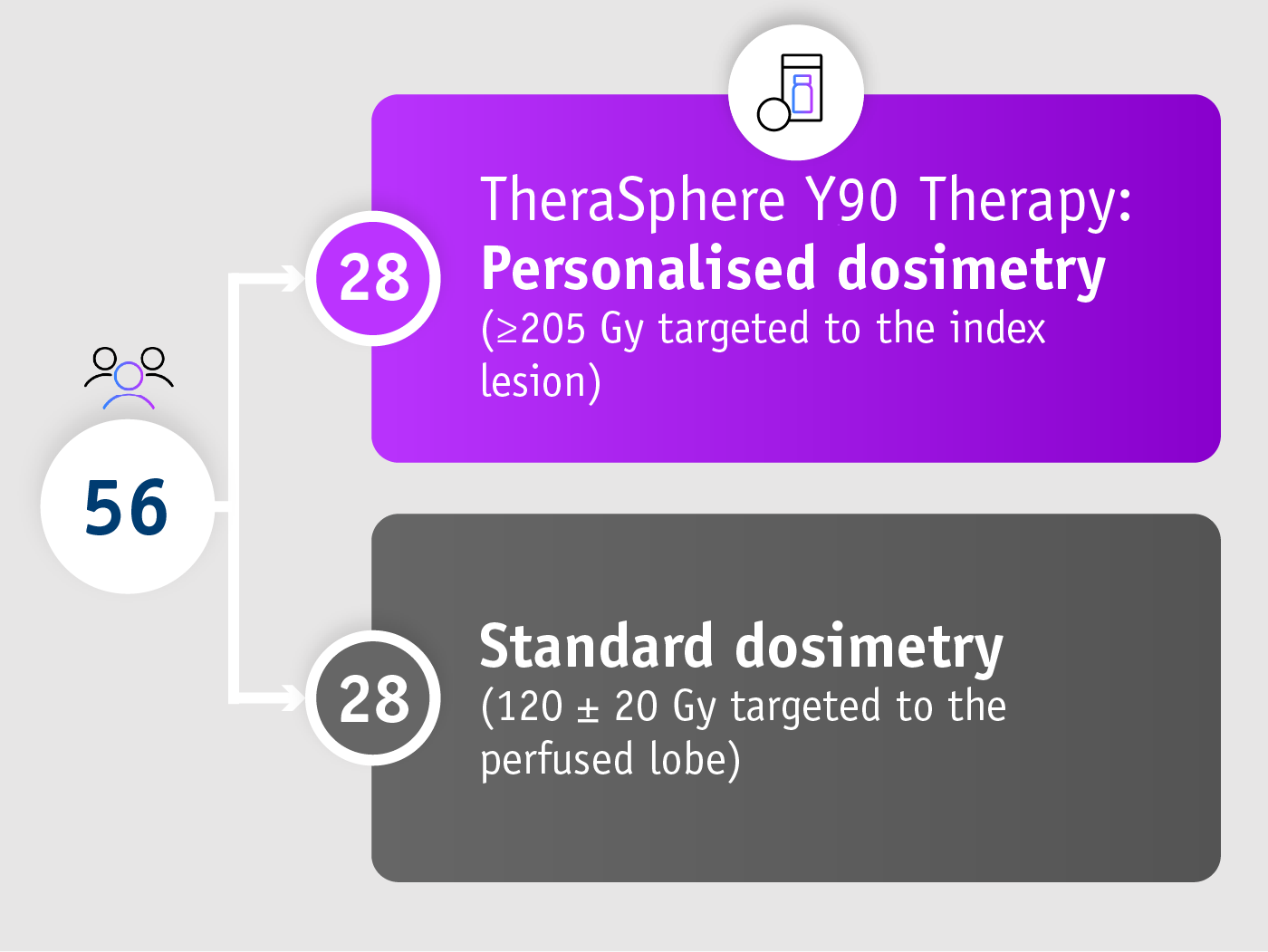 DOSISPHERE-01 Level 1 evidence study  - Summary