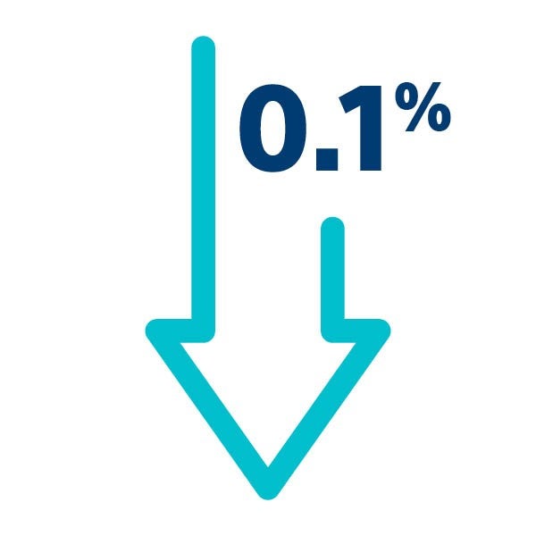 Zero point one percent Icon