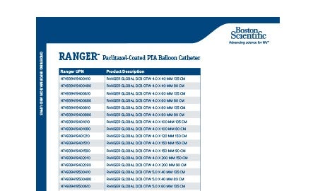 DE resources Ranger UPN Ordering Information