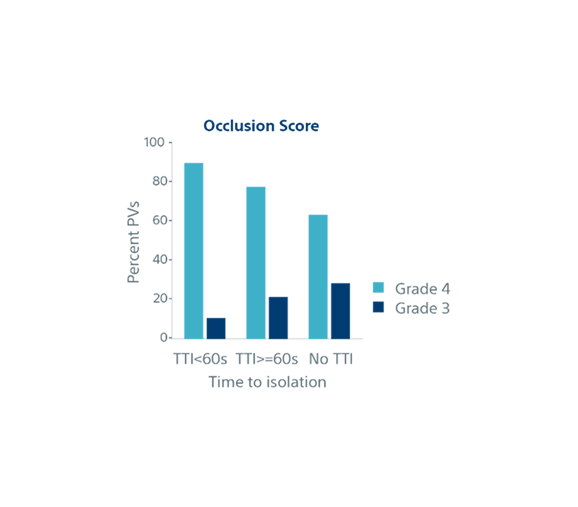 tti biophysics efficacy
