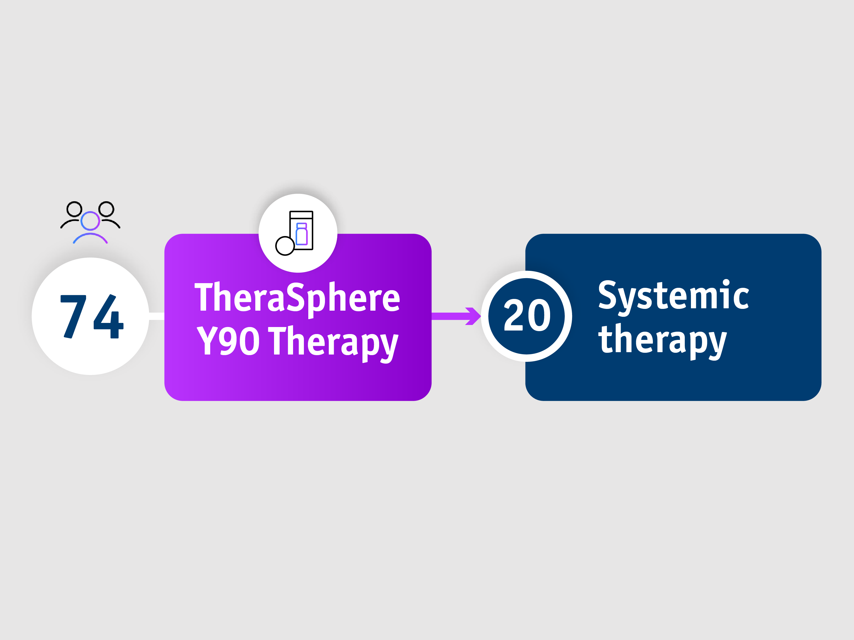 Retrospective review, Ranganathan et al. 2022-Summary