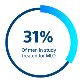 rezum treatment study rate