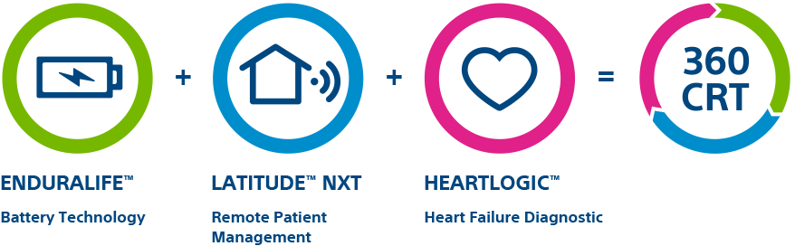 heart failure patients