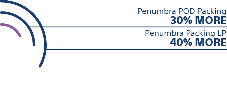 Penumbra POD Packing 30% more, Penumbra Packing LP 40% more.