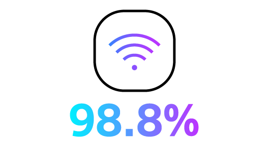 Icon: 98.8% successful device communication