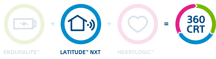 Remote Patient Management