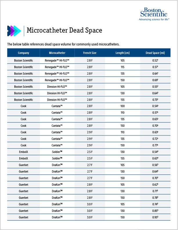  Obsidio Conformable Embolic microcatheter dead space.