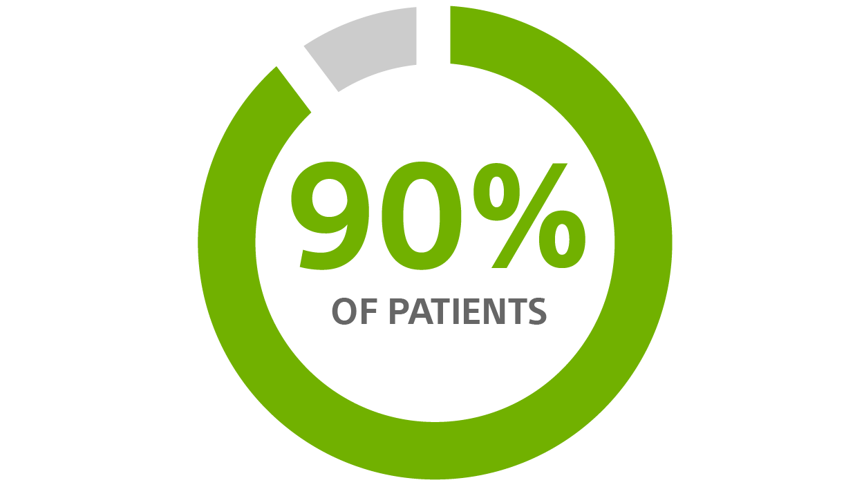 Patients desire a longer-lasting device