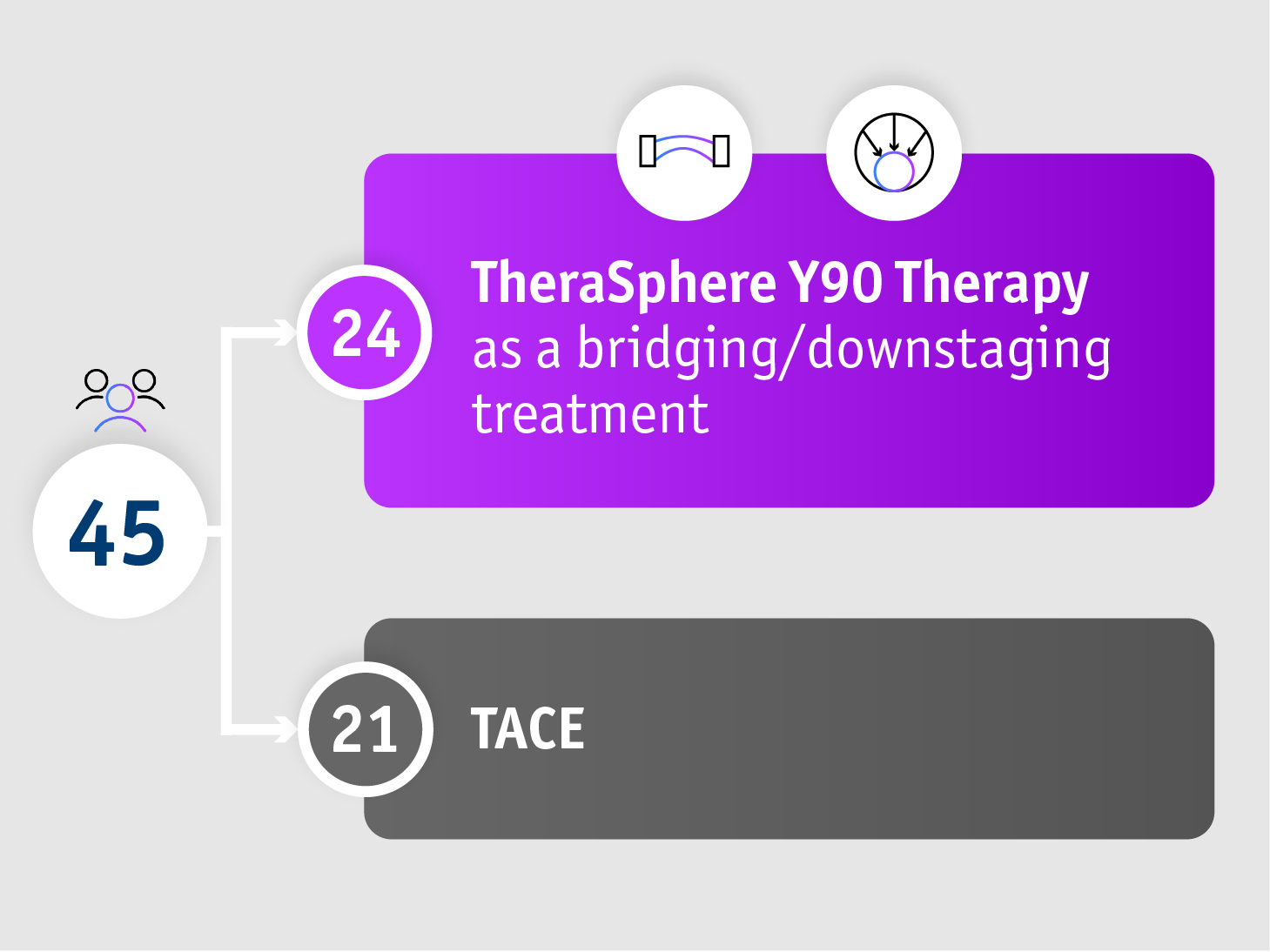 Salem et al. 2016 - Summary