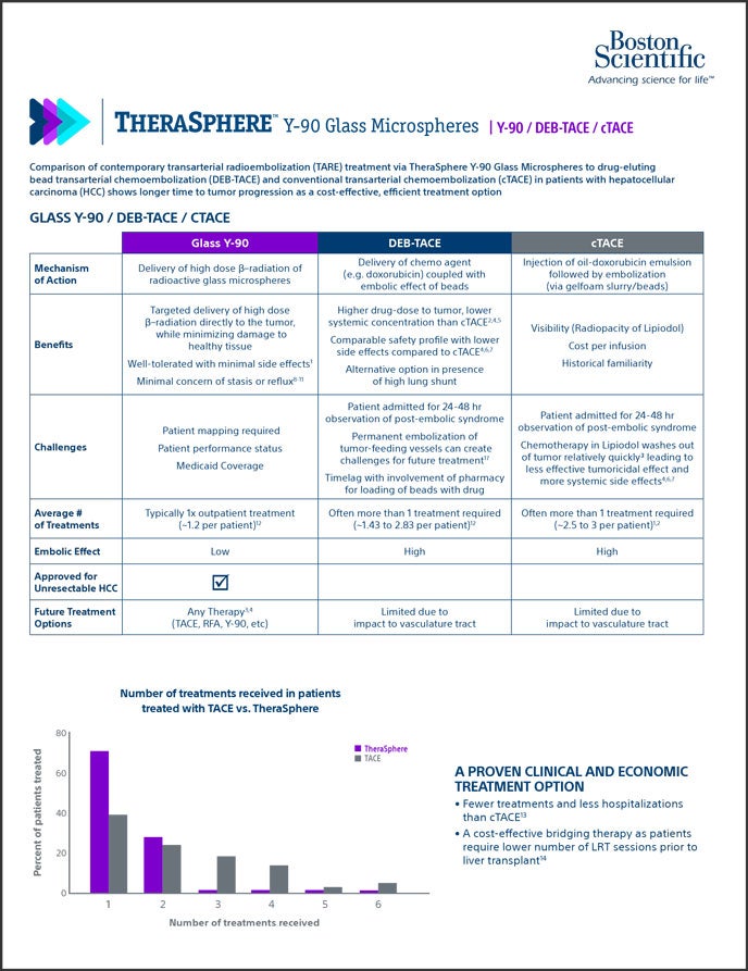 PDF PREMIERE and TRACE trials.