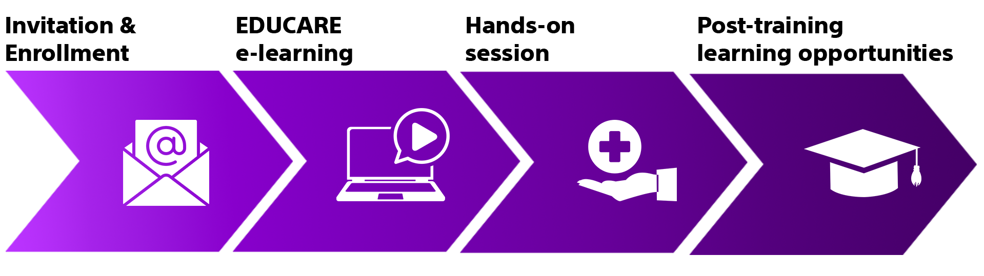 Advanced Hot Axios Infographic