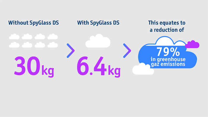 The SpyGlass™ DS Cholangioscope impact on greenhouse gas