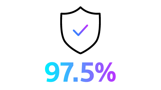 Icon: 97.5% major complication-free rate