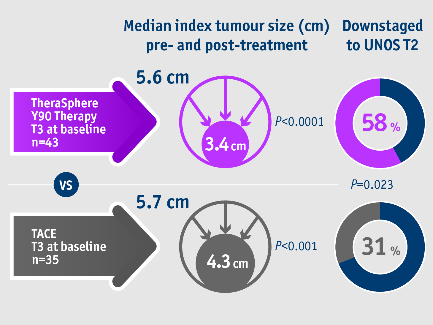 Lewandowski et al. 2009 - Tumour reduction