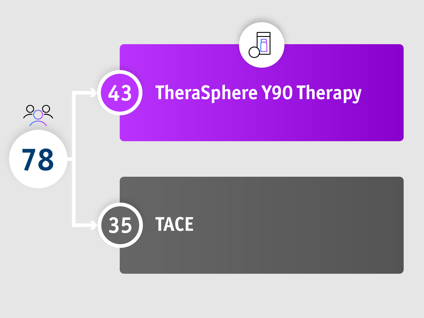 Lewandowski et al. 2009 - Summary