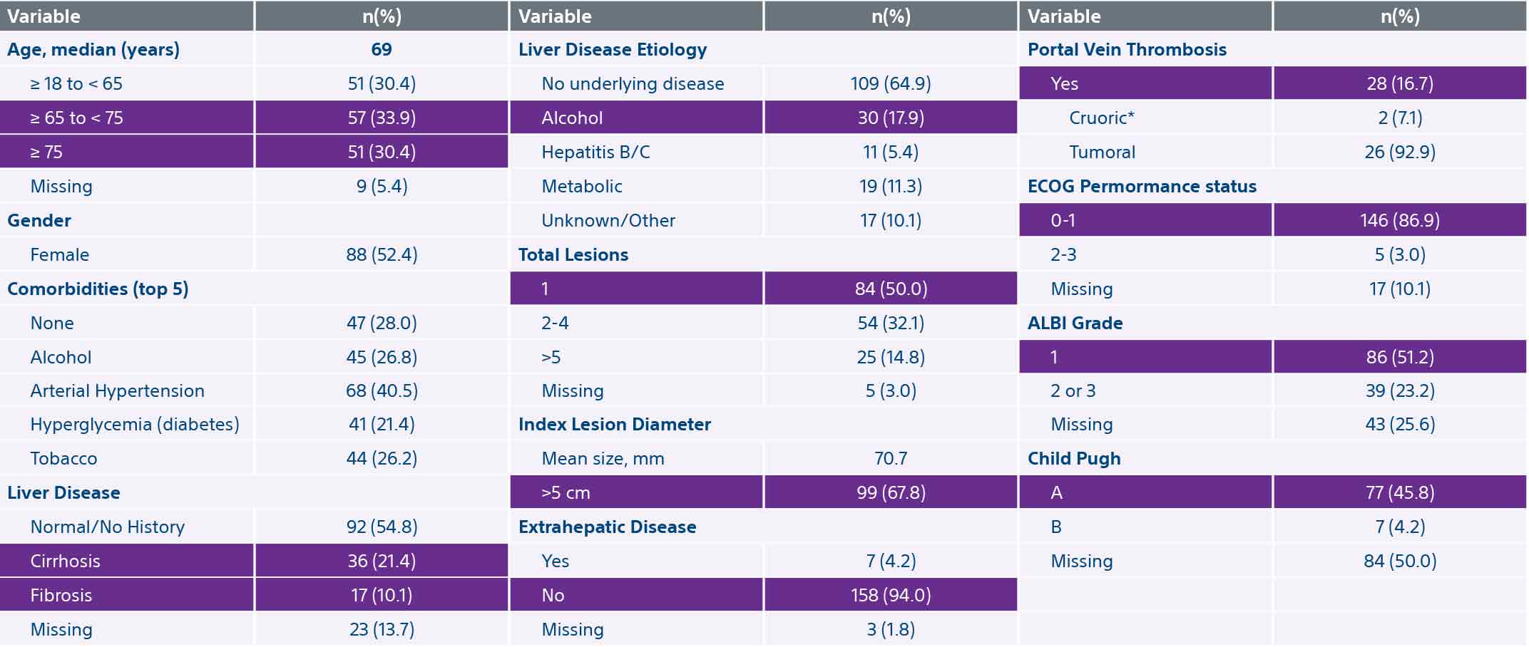 Patient demographics and disease characteristics.