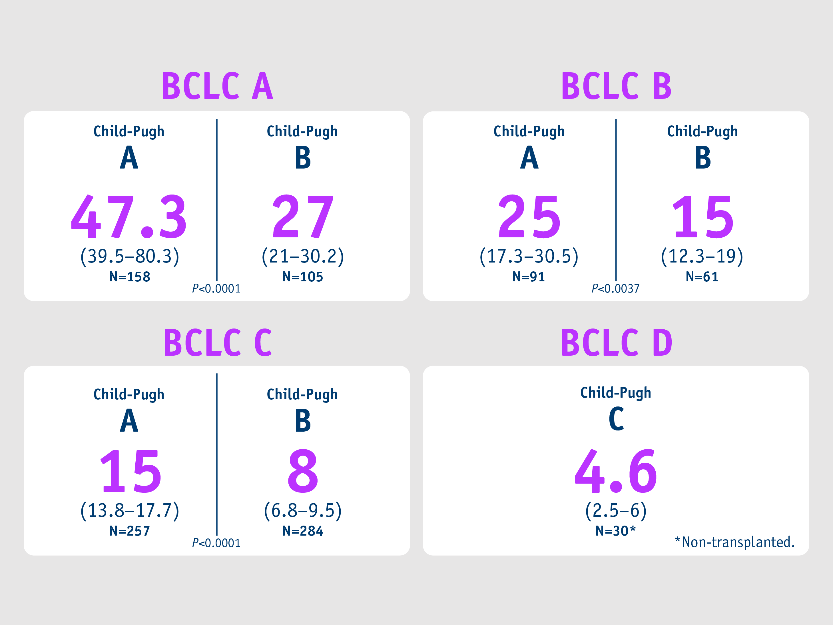Large single-centre HCC cohort: Salem et al. 2018