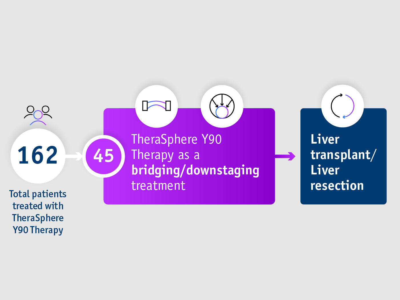 Pivotal LEGACY trial -  Summary