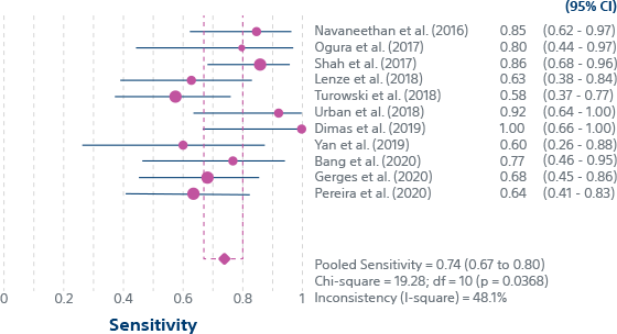 spybite max sensitivity